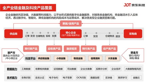 金融賦能，共促發(fā)展——起步區(qū)成功舉辦政銀企對(duì)接活動(dòng)暨金融信息咨詢盛會(huì)
