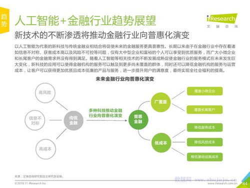 《2018年中國人工能金融行業(yè)研究報(bào)告 機(jī)遇與挑戰(zhàn)》