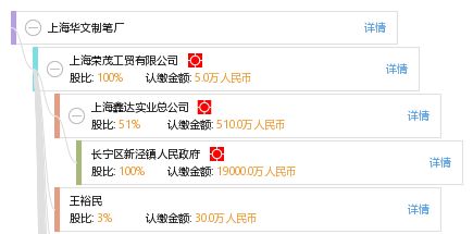 深挖企業數據價值——帶你多方面分析上海華文制筆廠的資信與經營全貌
